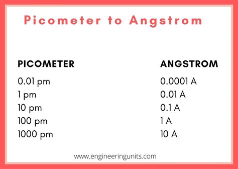 how much is a picometer.